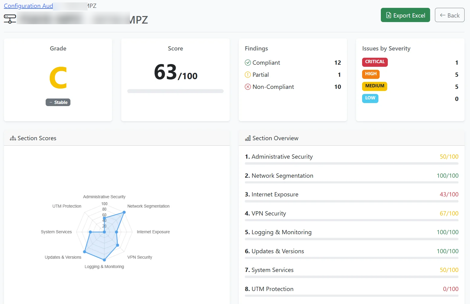 Security Audit Dashboard